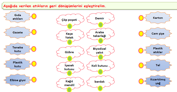 4.Sınıf Fen Bilimleri Geri Dönüşüm Etkinliği