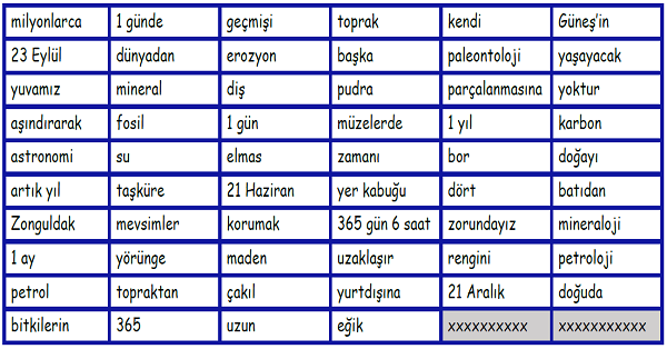 4.Sınıf Fen Bilimleri Yer Kabuğu ve Dünyamızın Hareketleri Boşluk Doldurma Etkinliği