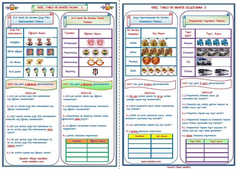 2.Sınıf Matematik Veri Toplama Sınıflama Grafik Okuma Çalışması  1-2