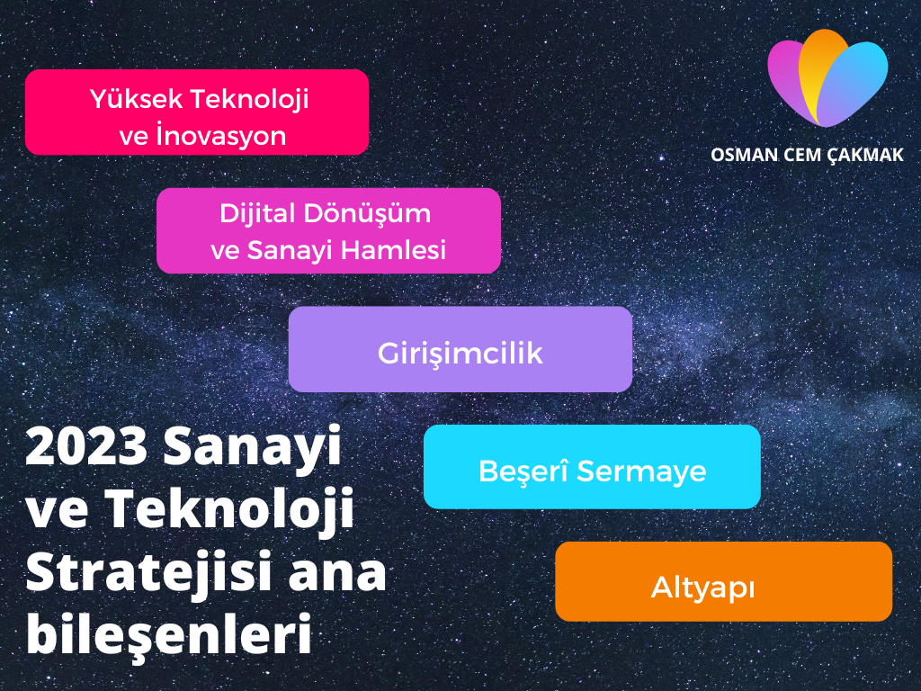 Uzman Öğretmenlik Kavram Haritaları Serisi 10