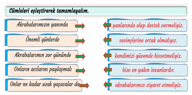 2.Sınıf Hayat Bilgisi Hayatı Paylaşıyoruz Etkinliği