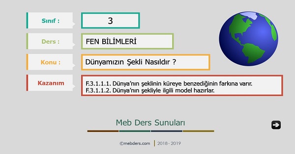 3.Sınıf Fen Bilimleri Dünya'mızın Şekli Nasıldır Sunusu