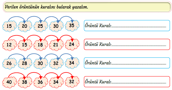 3.Sınıf Matematik Sayı Örüntüleri-1