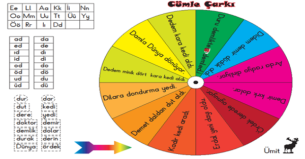 1.Sınıf İlk Okuma Yazma (D-d Sesi) Cümle Çarkı