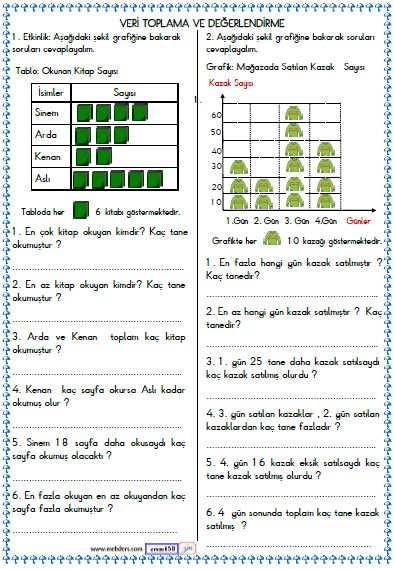 3. Sınıf Matematik Veri , Tablo , Grafik Etkinliği 7