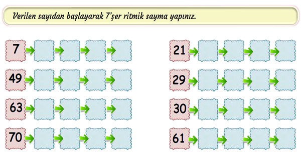 3.Sınıf Matematik 7'şer Ritmik Sayma