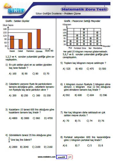 4. Sınıf Matematik Sütun Grafiğini İnceleme - Problem Çözme Kazanım Testi