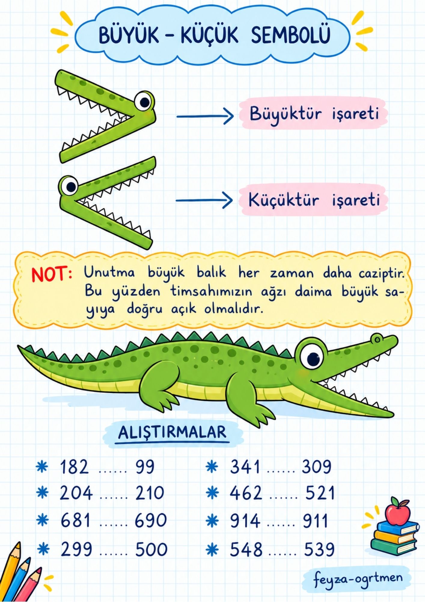 3. Sınıf Matematik Büyük-Küçük Sembolü Etkinliği