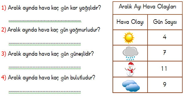 1.Sınıf Matematik Veri Toplama Ve Değerlendirme 1 (Tabloları Okuyalım)