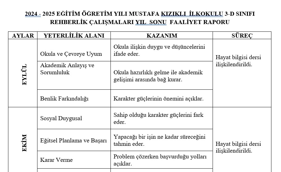 3. Sınıf Rehberlik Çalışmaları Yıl Sonu Faaliyet Raporu