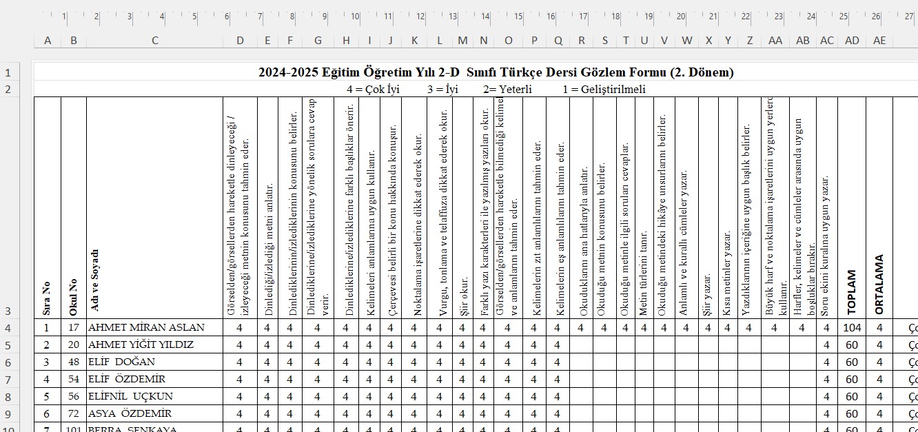 2. Sınıf 2. Dönem Değerlendirme Ölçekleri