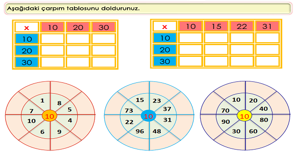 3.Sınıf Matematik 10 ve 100 İle Kısa Yoldan Çarpma İşlemi-2