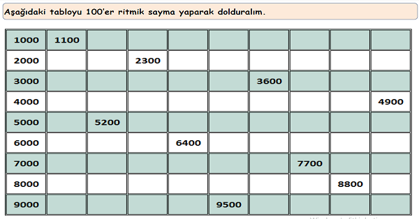 4.Sınıf Matematik Doğal Sayılarda Ritmik Sayma (Onar, Yüzer ve Biner) Etkinliği 1