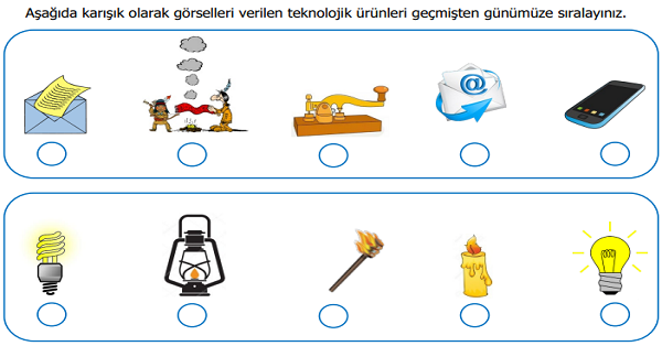 4.Sınıf Sosyal Bilgiler Geçmişten Bugüne Teknoloji Etkinliği