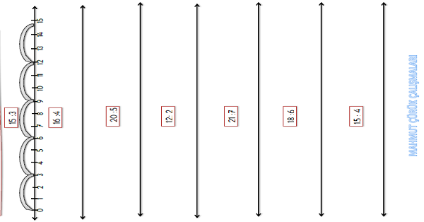 3.Sınıf - Matematik Sayı Doğrusunda Bölme İşlemi Etkinliği