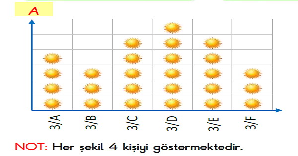 3.Sınıf Matematik Şekil ve Nesne Grafiği Veri Toplama ve Değerlendirme Yaprak Test