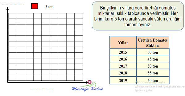 4.Sınıf Matematik Veri Toplama ve Değerlendirme (Sütun Grafiği)-3