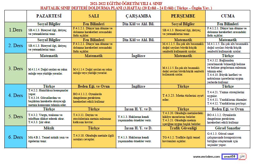 4. Sınıf Defter Dolum Planı ( 3. Hafta / 20-24 Eylül ) ( Türkçe Özgün Yayınları )