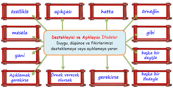 4.Sınıf Türkçe Destekleyici ve Açıklayıcı İfadeler