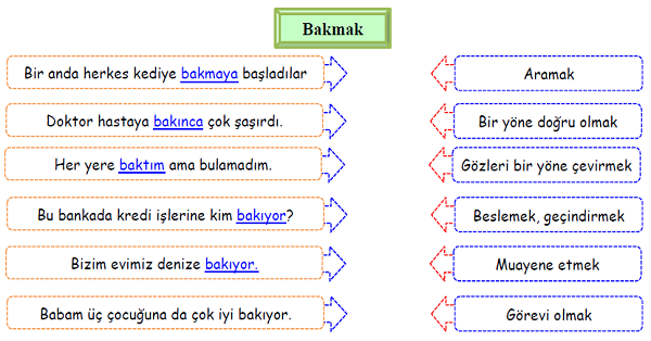 4.Sınıf Türkçe Kelimelerin Anlamlarını Tahmin Etme-2