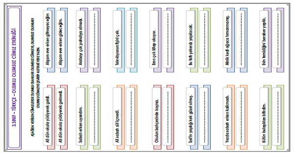 3.Sınıf - Türkçe Olumlu Olumsuz Cümle Etkinliği