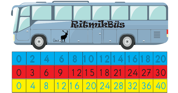 2.Sınıf Matematik Ritmikbüs Bir Arada Etkinliği