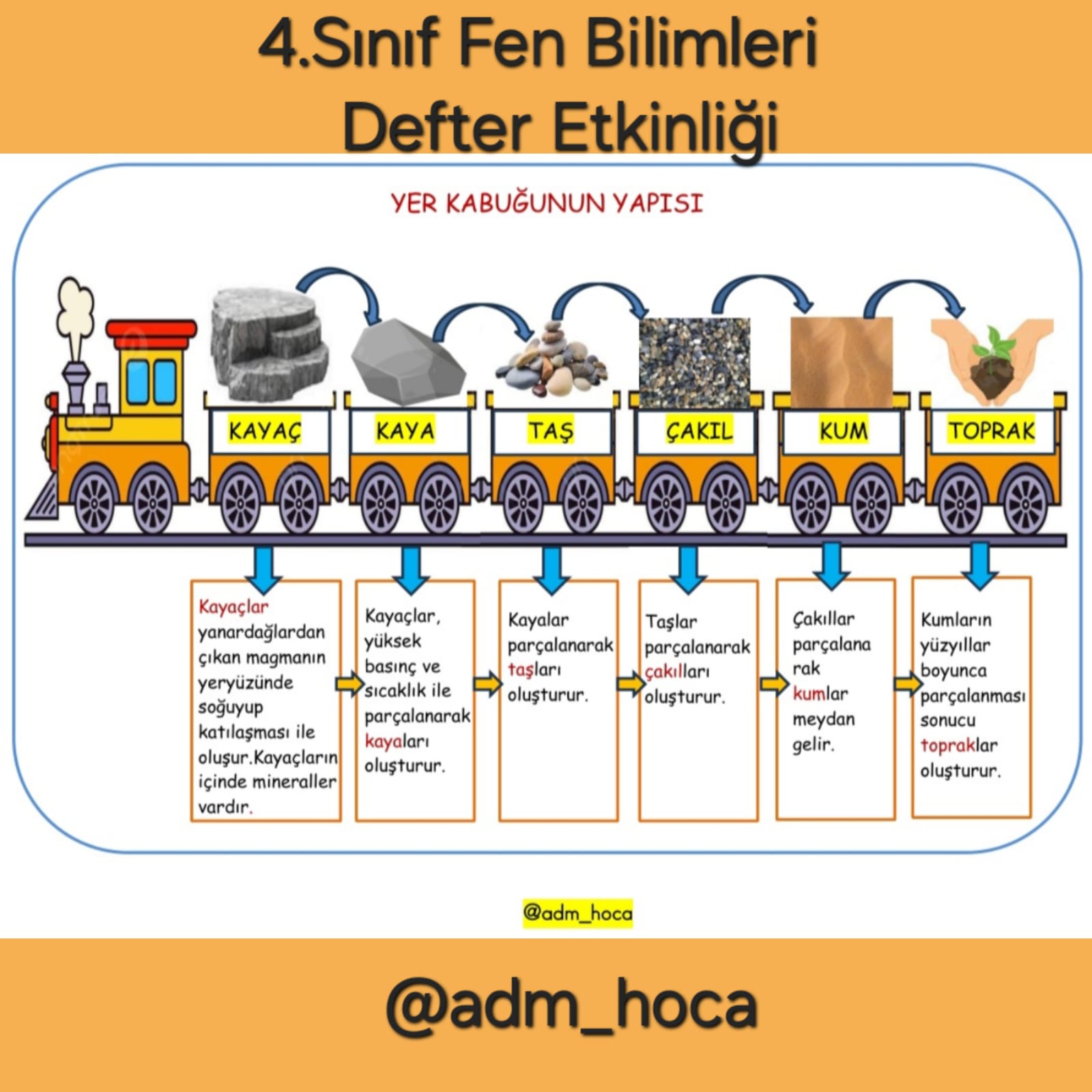4. Sınıf - Fen Bilimleri - Yer Kabuğunun Yapısı Defter Etkinliği
