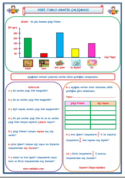 4.Sınıf Matematik Sütün Grafiği Veri Tablo Grafik Okuma