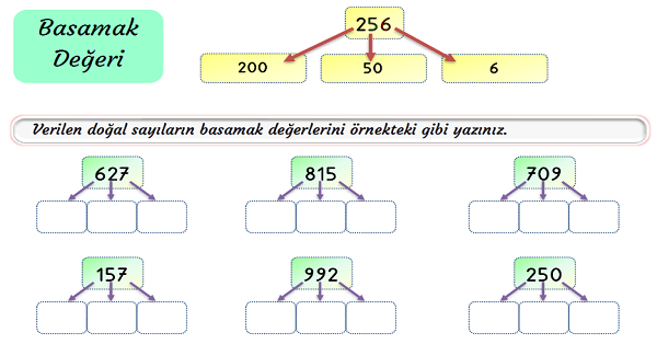 3.Sınıf Matematik Basamak Adları ve Basamak Değeri-2