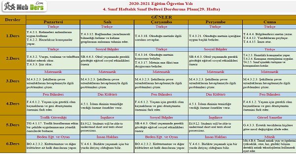 4.Sınıf 29.Hafta (3 - 7 Mayıs) Sınıf Defteri Doldurma Planı