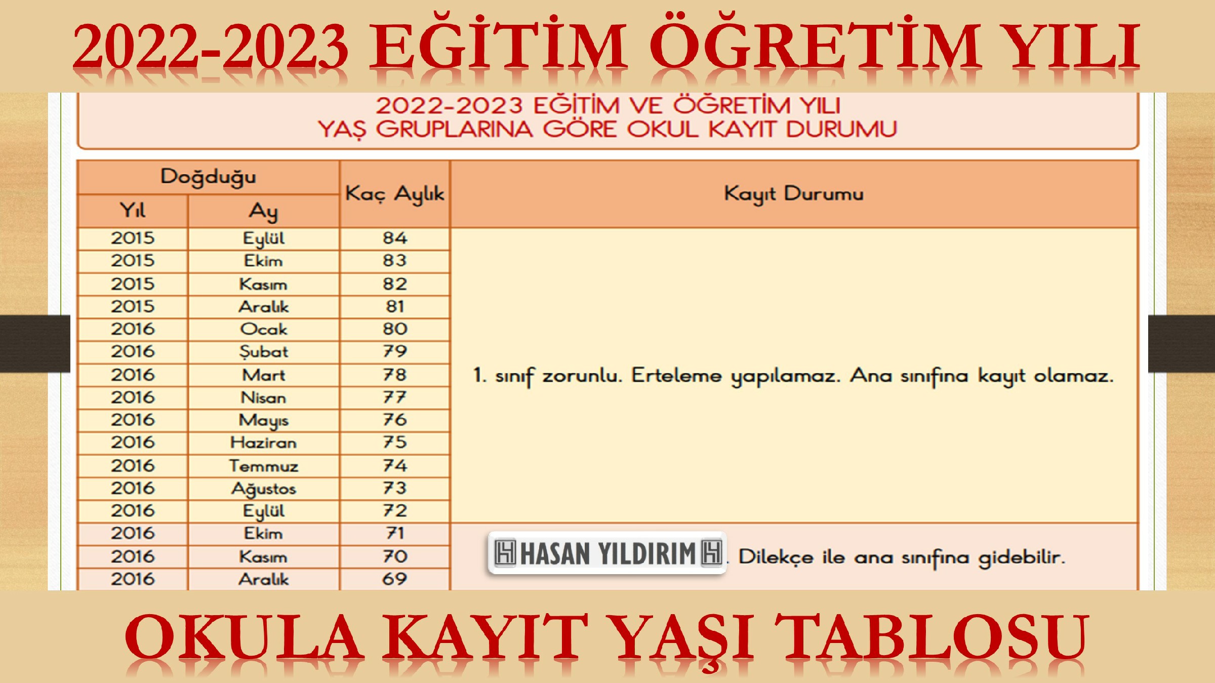 2022-2023 Eğitim  Öğretim Yılı Okula Başlama Yaşı Tablosu (1.Sınıf ve Okul Öncesi İçin)