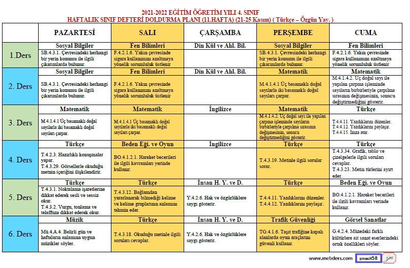 4. Sınıf Defter Dolum Planı ( 11. Hafta / 22 - 26 Kasım ) ( Türkçe Özgün Yayınları )