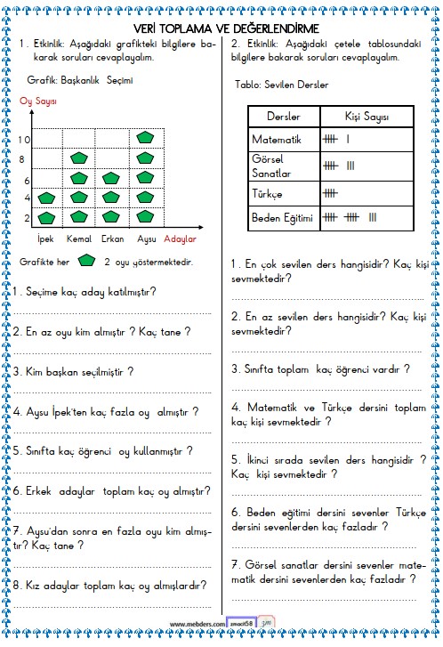 2. Sınıf Matematik Veri Toplama ve Değerlendirme , Tablo Etkinliği 17