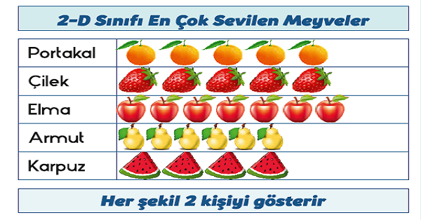 2.Sınıf Matematik Tablo ve Grafik Oluşturalım (Veri) Etkinliği