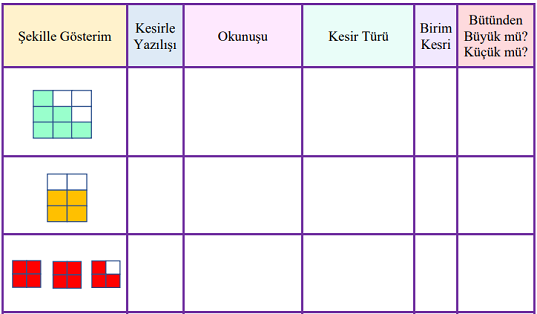 4.Sınıf Matematik Kesir Çeşitleri-6