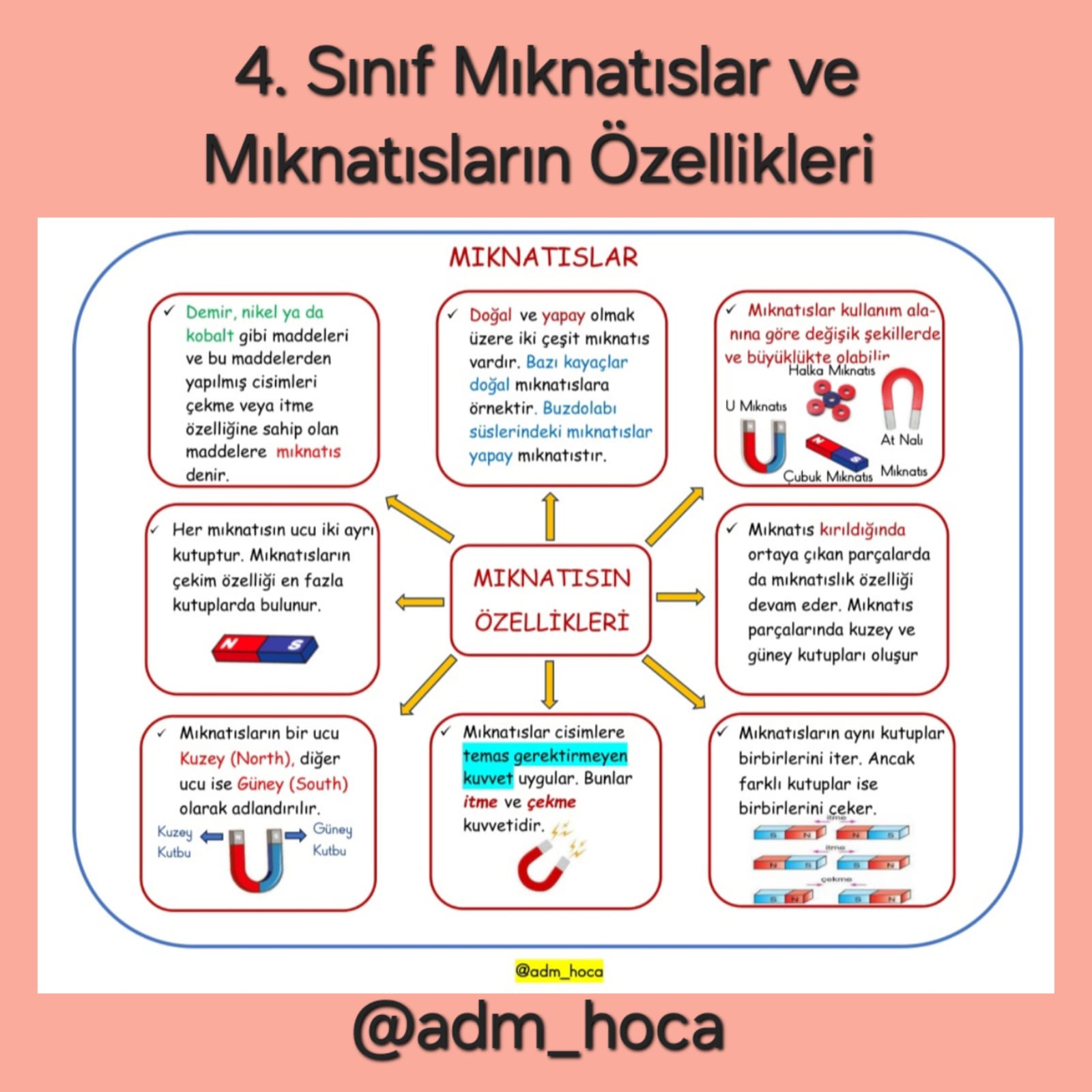 4. Sınıf - Fen Bilimleri - Mıknatıslar ve Mıknatısların Özellikleri