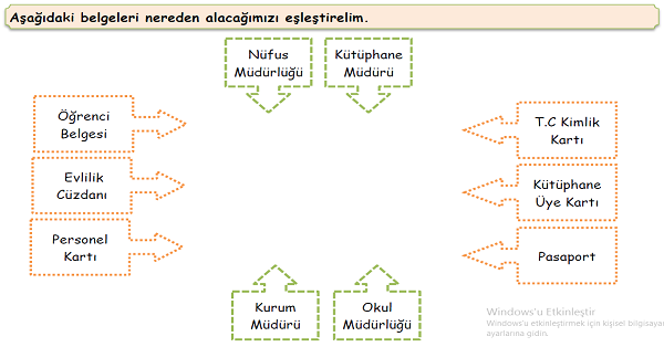 4.Sınıf Sosyal Bilgiler Herkesin Bir Kimliği Var Etkinliği