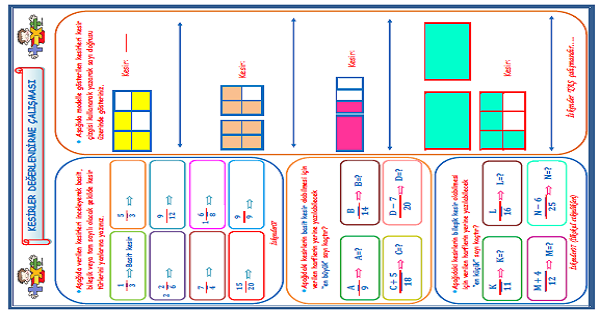 4. Sınıf Matematik Kesirler Değerlendirme Çalışması