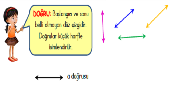 3.Sınıf Matematik Geometride Temel Kavramlar (Doğru ve Doğru Parçası)-2