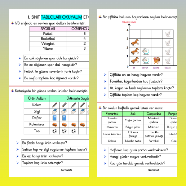 1. Sınıf Matematik - Tabloları Okuyalım Etkinliği - 2