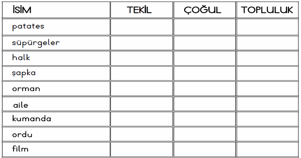 3.Sınıf Türkçe Tekil, Çoğul Ve Topluluk Adları Etkinlikleri