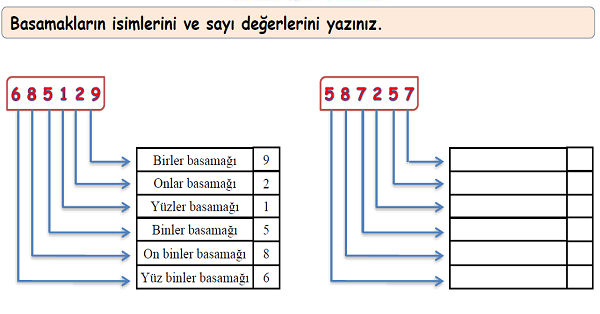 4.Sınıf Matematik Doğal Sayılarda Bölükler - Basamaklar Etkinliği 2