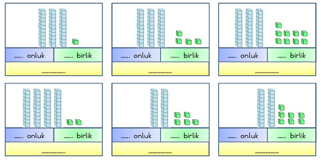 2.Sınıf Matematik Onluk ve Birlik-2