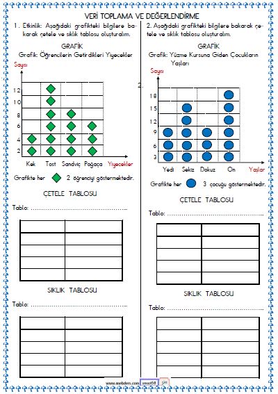 2. Sınıf Matematik Veri Toplama ve Değerlendirme , Tablo Etkinliği 6