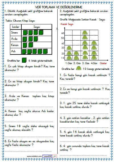 3. Sınıf Matematik Veri Toplama ve Değerlendirme Etkinliği 7