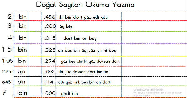 4.Sınıf Matematik Doğal Sayıları Okuma Yazma İnteraktif Defter Çalışması