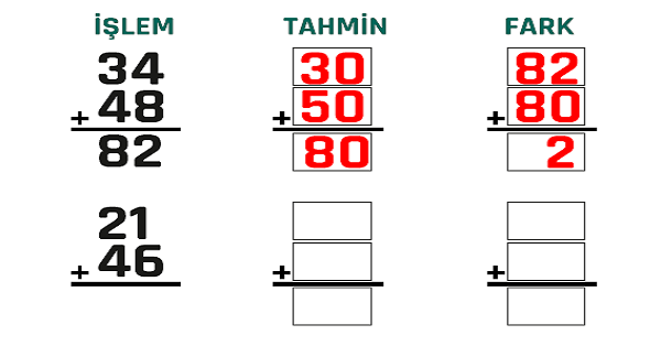 2.Sınıf Matematik Toplamı Tahmin Etme Etkinliği