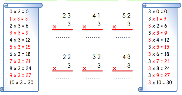 3.Sınıf Matematik Çarpma İşlemi (3 ile Çarpma)-6