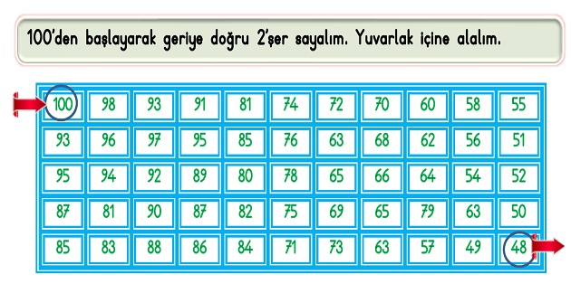 2.Sınıf Matematik Doğal Sayılar-2'şer Ritmik Sayma Etkinliği -2