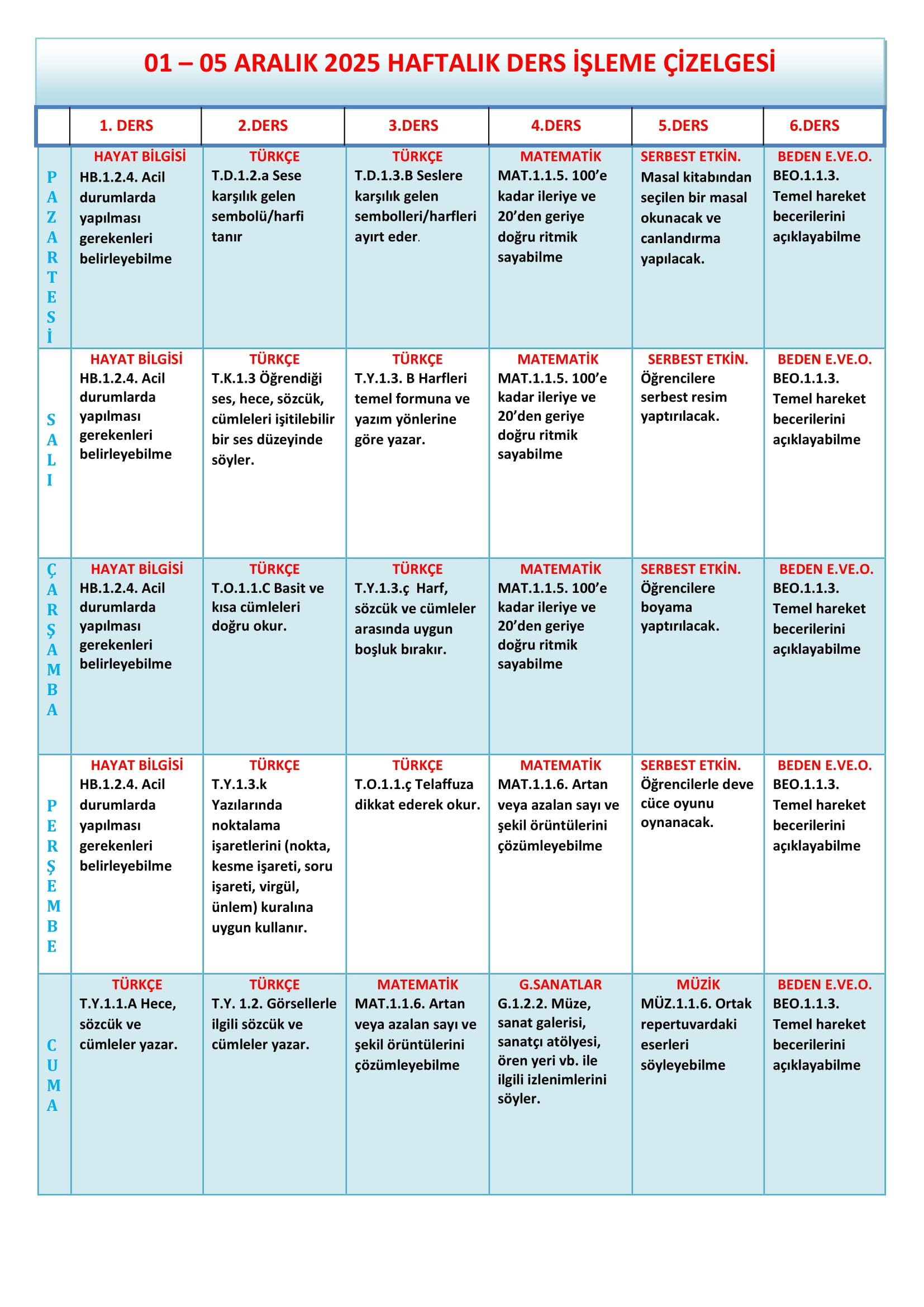 1.Sınıf 01 - 05 Aralık 2025 Haftalık Ders İşleme Çizelgesi.doc